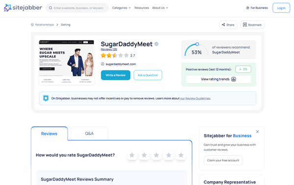 SugarDaddyMeet Reviews on Sitejabber